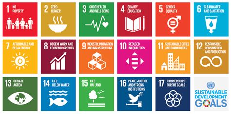 The sustainable development report 2021 tracks the performance of all 193 un member states on the 17 sustainable development goals. UNESCO and Sustainable Development Goals