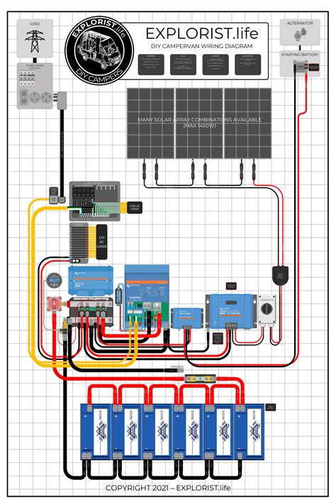 Camper Wiring Diagram W 3000w Inverter And 600 1200w Solar Rv Solar