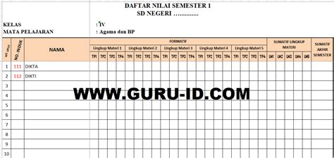 Format Daftar Nilai Kurikulum Merdeka Jenjang Sd Modul Ajar Kurikulum