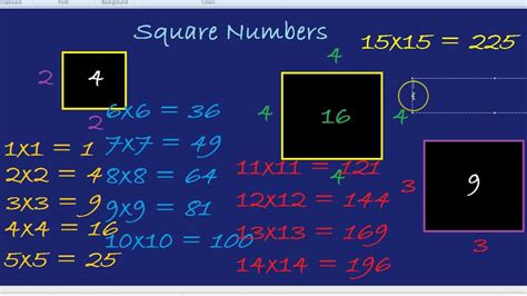 Square Numbers Youtube