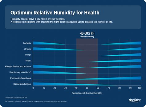 How Healthy Humidity Can Help Fight Viruses And More