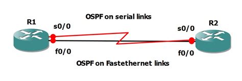 Ospf Path Selection Suman S Networking Cisco