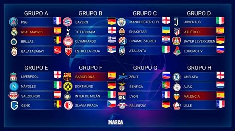Founded in 1992, the uefa champions league is the most prestigious continental club tournament in europe. TRAS EL SORTEO / Así quedó la fase de grupos de la UEFA ...