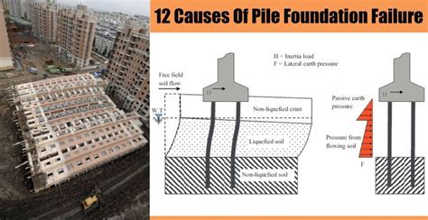 Pin By Dunia Dabbagh On Important Notes Causes Of Piles Failure