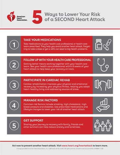 Heart Attack Tools And Resources American Heart Association