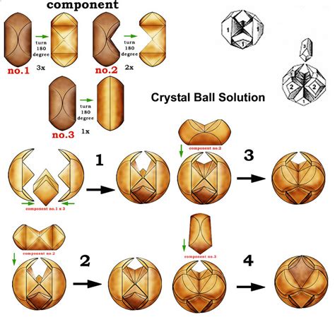 I am not completely sure if the solution i describe here will work on your puzzle. crystal ball solutions wooden puzzles solution 3D brain ...