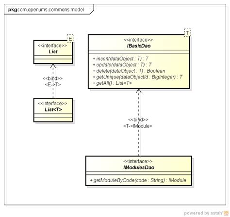 Java Interfaces Inheritance And Genrics In Uml Class Diagram Stack
