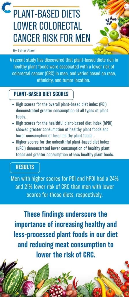 Plant Based Diets Lower Colorectal Cancer Risk In Men Colon Cancer