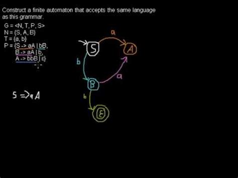 The cfg are more powerful than the regular expressions as they have more expressive power than the regular expression. Converting a right-linear grammar into a finite automaton ...