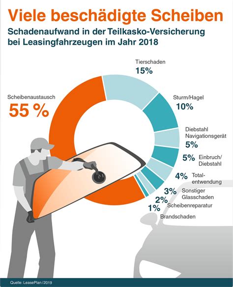 Leaseplan's novated leasing programs will provide great benefits to your staff, with no hidden surprises. LeasePlan zieht Bilanz über das Versicherungsjahr 2018 ...