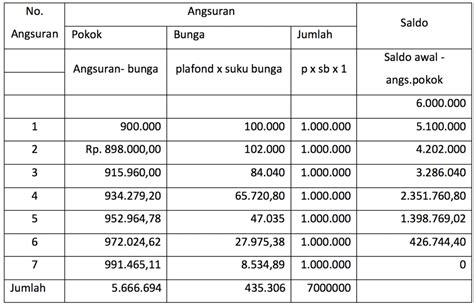 ᐅ Anuitas Pengertian Jenis Rumus Bunga Tabel Contoh Soal