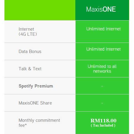 July 8, 2019 $29 plan first 5gb of data at up to 4g lte speeds and remainder at reduced speeds lycamobile numbers activated before 10/30/17 continue at previous offer of 3gb high speed data per month. Maxis Unlimited Plan (Unlimited Call,SMS, 100GB Internet ...