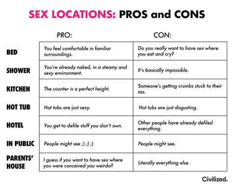Sex Locations Pros And Cons Rfunnycharts