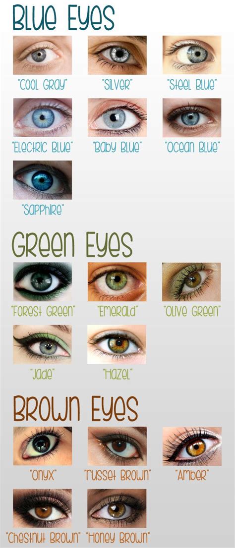 All About The Human Eye Color Chart Ovo Mod Fashion All About The