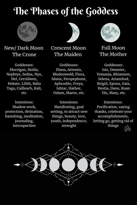 New Moon Rituals Full Moon Ritual Witchcraft Spell Books Wiccan
