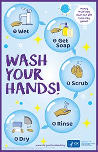 Free Hand Washing Poster Printable