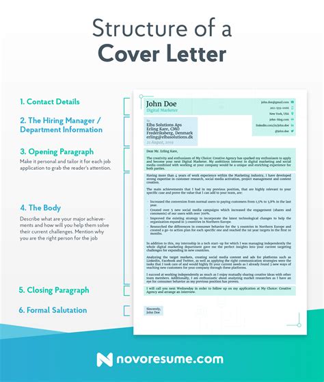 Cover Letter Format W Examples Free Templates