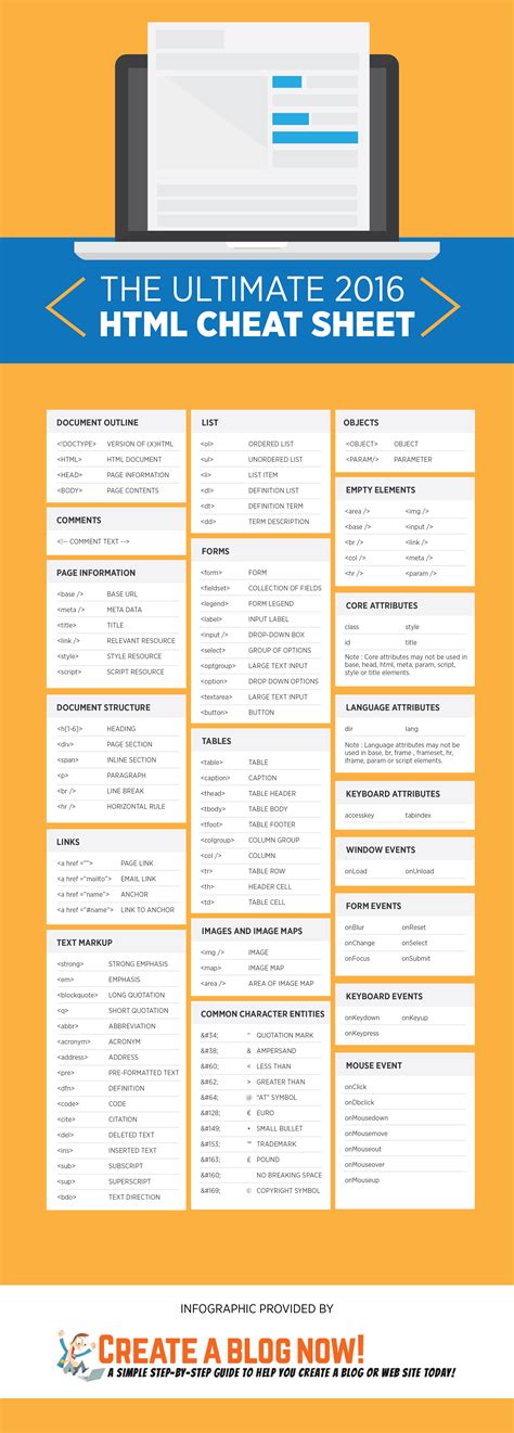 The Ultimate Html Cheat Sheet Infographic Post
