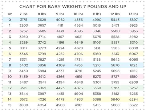 Baby Weight Chart In Pregnancy In Grams