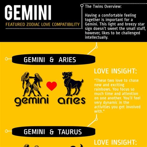 Featured Zodiac Sign Love Compatibility For Gemini Pdf