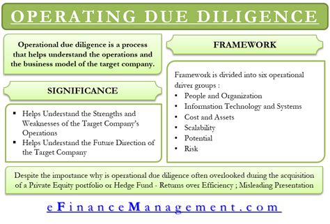 Operational Due Diligence A Framework