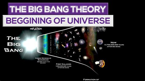 The Big Bang Theory The Beginning Of The Universe Youtube