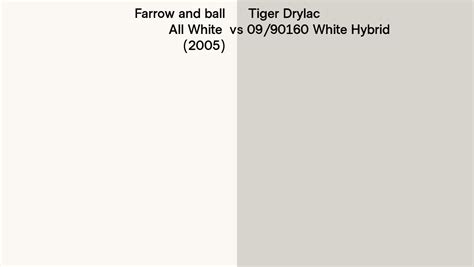 Farrow And Ball All White Vs Tiger Drylac White Hybrid