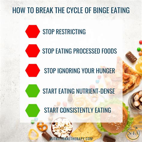 Stunning Tips About How To Prevent Binging Feeloperation