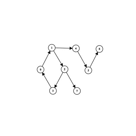 A Weakly Connected Graph Where Each Vertex Is At Most Of Indegree One
