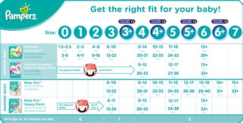 Pampers Diaper Size Chart A Visual Reference Of Charts Chart Master