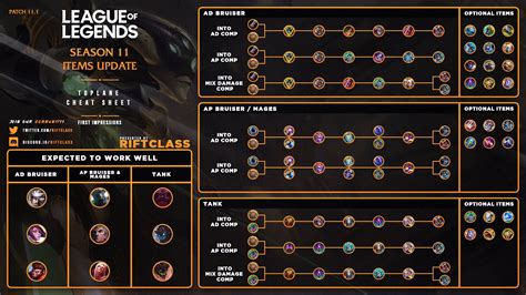 Little League Rules Cheat Sheet