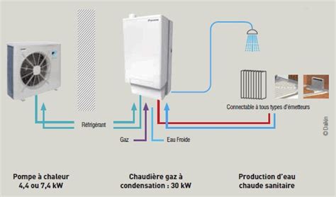 Maybe you would like to learn more about one of these? Pompe a chaleur air eau et eau chaude sanitaire - Energies ...