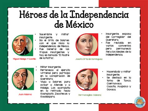 La Independencia De México En Diseños Por Etapas Material Educativo