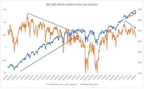 Jul 09, 2021 · s&p 500 (wkn a0aet0; Ist der Aktienmarkt jetzt wieder sicher? | GodmodeTrader