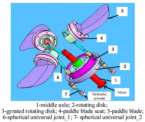 Processes Free Full Text Online High Performance Genetic Algorithm