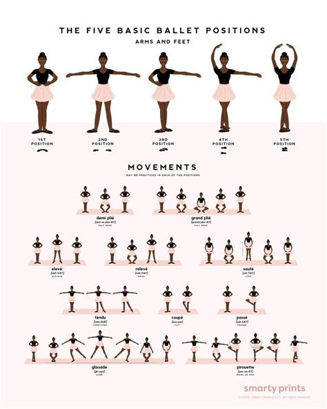 Ballet Dance Poster Ballet Positions Movements Ballerina Etsy In