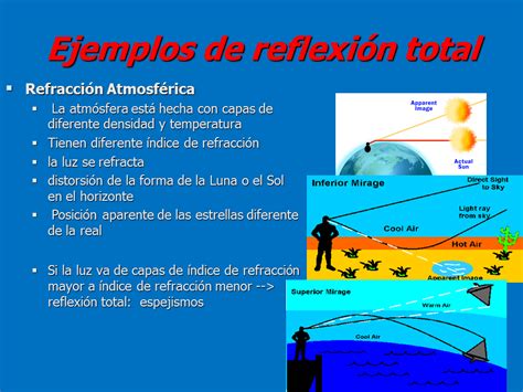 Reflexión Y Refracción De La Luz Ejemplos Opciones De Ejemplo