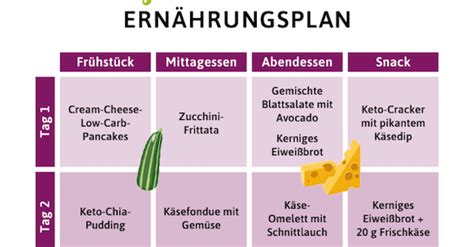 Komponieren Fiktion Über low carb ernährungsplan frau pdf - frisax.at