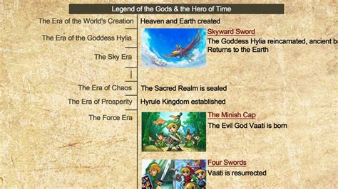 the official zelda timeline now with added detail