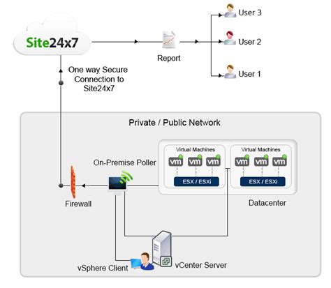 Cloud Monitoring | Multi-cloud Monitoring Tool: Site24x7