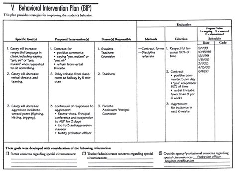 Behavior Management Plan 10 Examples Format Pdf