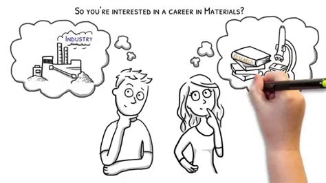 Material science materials science and engineering engineering materials. Careers in Materials Science and Engineering - YouTube
