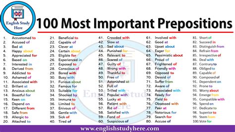 100 Most Important Prepositions English Study Here