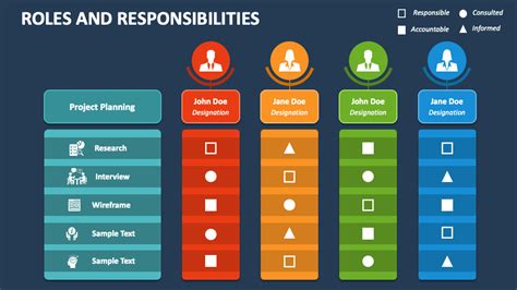 Roles And Responsibilities Powerpoint And Google Slides Template Ppt Slides