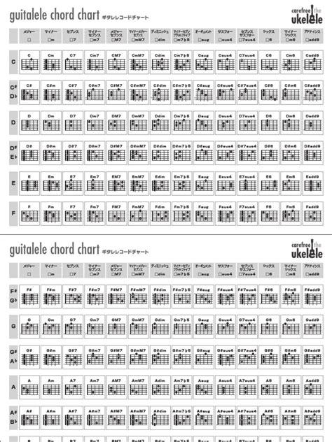 Guitalele Chord Chart