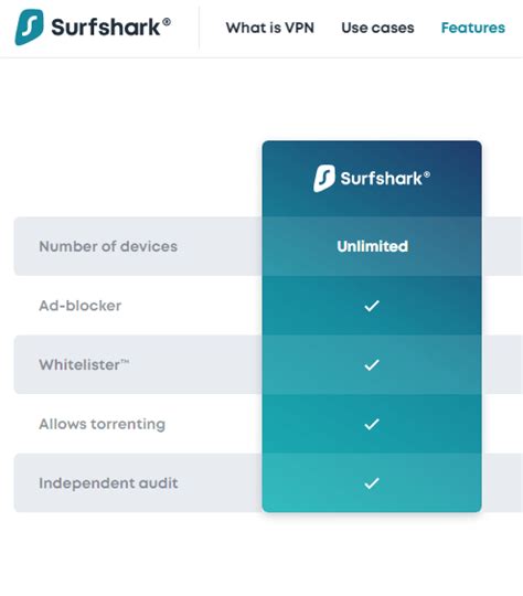 Surfshark Review And Features For Ireland And Uk