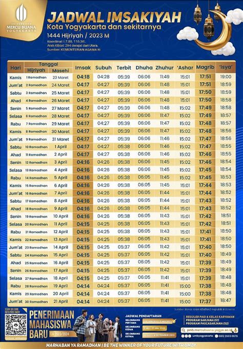 Jadwal Imsakiyah 2023 Puasa Ramadhan 1444 H Untuk Jogja Dan Sekitar