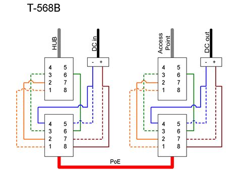 This article show ethernet crossover cable color code and wiring diagram ethernet cable rj45 cat 5 cat 6 to connect two or more compu. Poe Cat6 Wiring Diagram - Doctor Heck