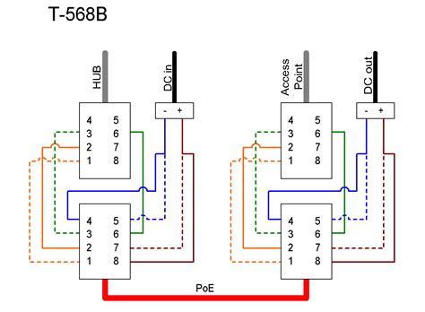 8 pin rj45 8p8c male connector at the cable. Poe Cat6 Wiring Diagram - Doctor Heck