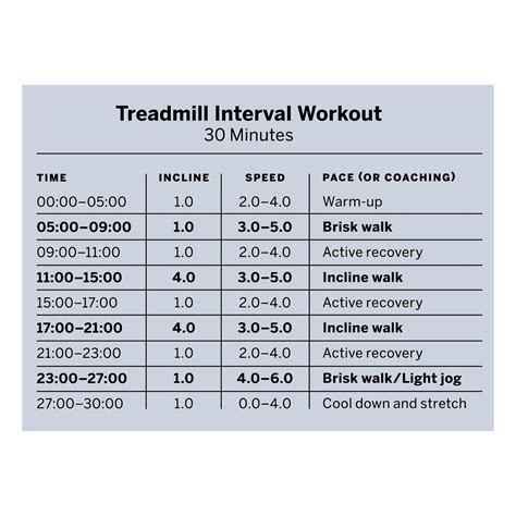 The Benefits of Walking Plus 3 Workout Plans To Try